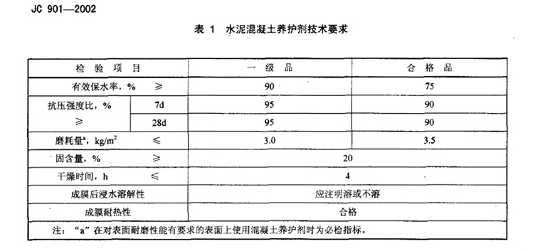混凝土養護劑